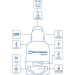 Teltonika GPS Tracker FMP100 GNSS / GPRS / GSM / Bluetooth για Αυτοκίνητα Mini Αναπτήρας - Image 3