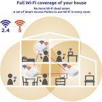 Strong Atria Mesh KIT 1200 V2 v1 Access Point Wi‑Fi 5 Dual Band (2.4 & 5GHz) σε Διπλό Kit - Image 4
