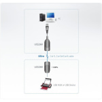 Aten UCE260 USB Αντάπτορας Δικτύου για Ενσύρματη σύνδεση Ethernet - Image 3