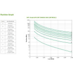 APC Smart-UPS SRT 6000 On-Line 6000VA 6000W με 10 IEC Πρίζες - Image 5