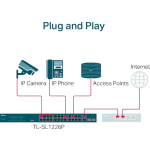 TP-LINK TL-SL1226P Unmanaged L2 PoE+ Switch with 24 Ethernet Ports and 2 SFP Ports - Image 3