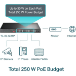 TP-LINK TL-SL1226P Unmanaged L2 PoE+ Switch with 24 Ethernet Ports and 2 SFP Ports - Image 2