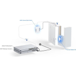 Ubiquiti Unifi G2 Access Control with Card Unlock - Image 3
