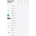 Apple Pencil (2nd Generation) Digital Touch Stylus with Palm Rejection in White color MXN43ZM/A - Image 6