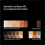 Braun Skin i·expert Hair Removal Set IPL for Face Body & Bikini PL7321 - Image 4