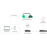 TP-LINK Omada ES220GP Managed PoE+ Switch with 18 Gigabit (1Gbps) Ethernet Ports and 2 SFP Ports - Image 4